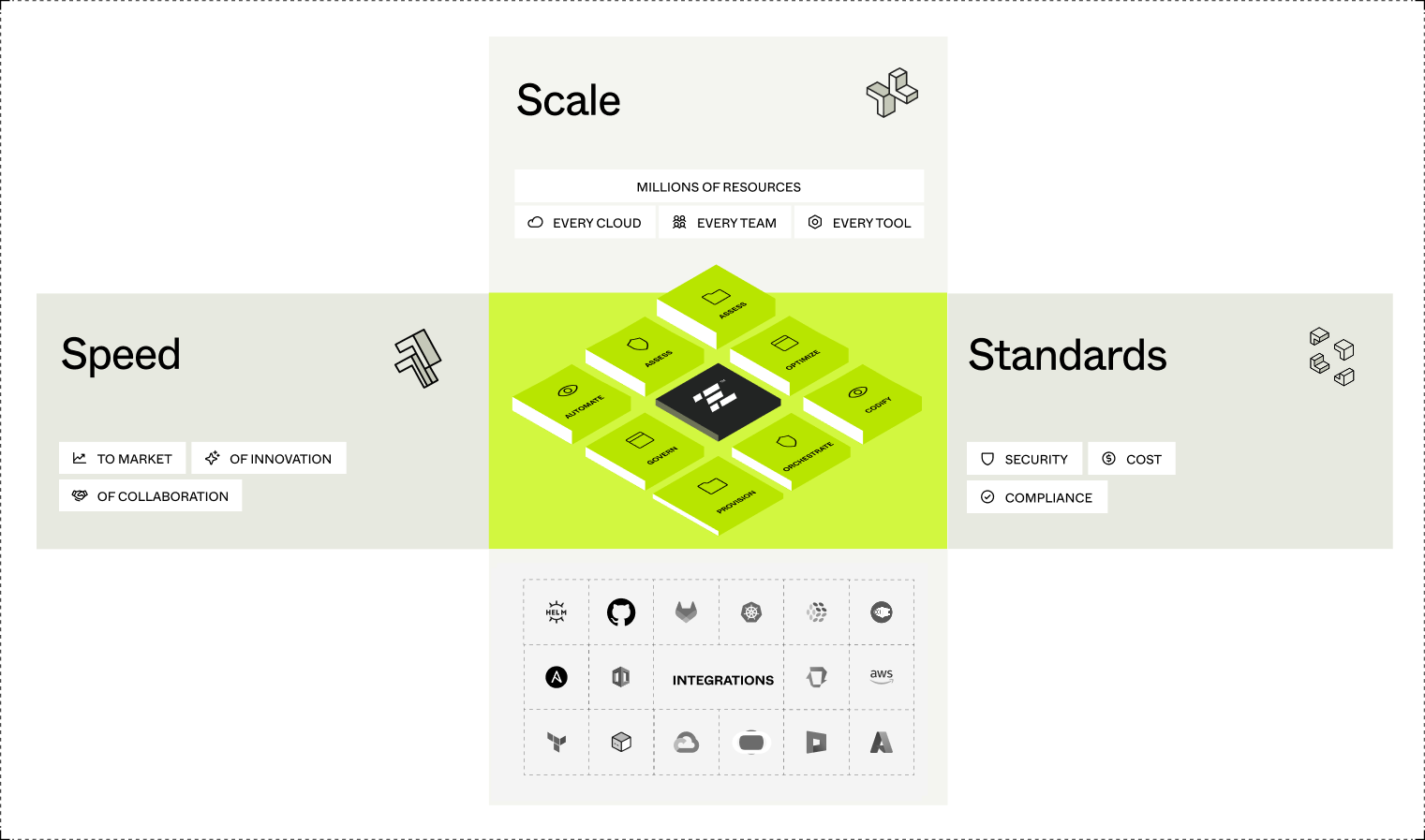 Overview: What is env zero? - env zero docs